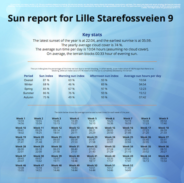 Suncurves PDF sun report demo